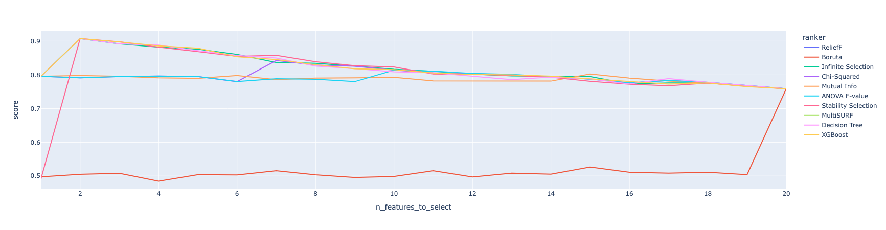 feature selectors comparison plot