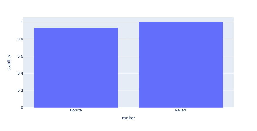 feature selectors algorithm stability