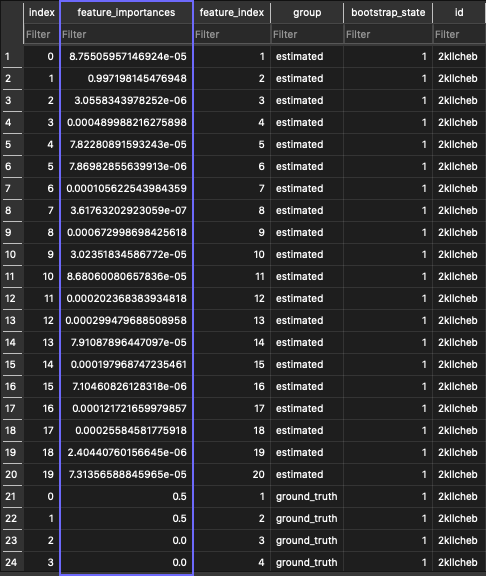 feature importances table