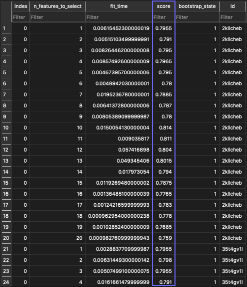 validation scores table