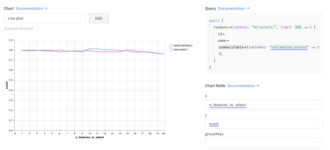 wandb custom chart example